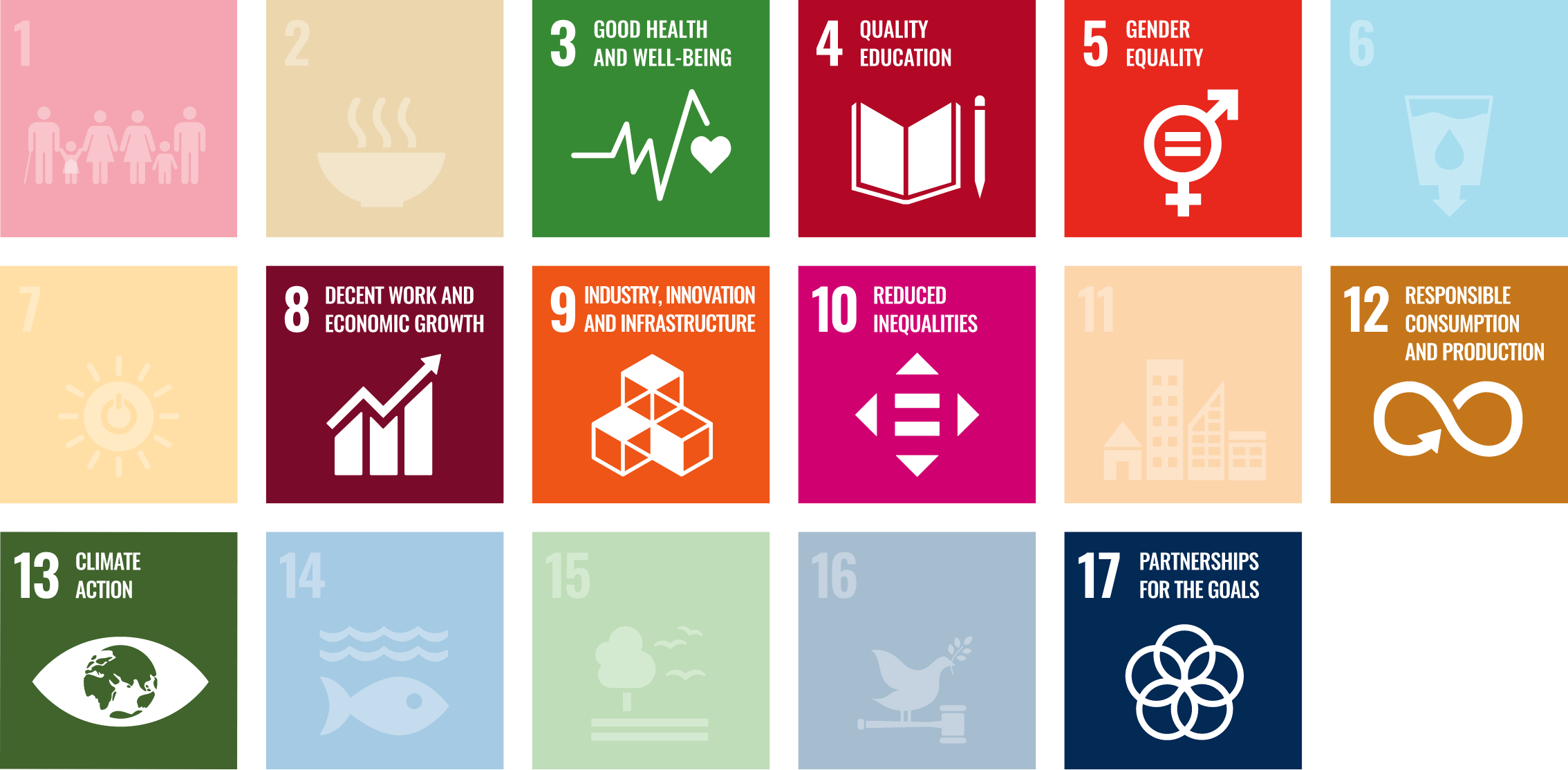 Overview UN's Sustainable Development Goals